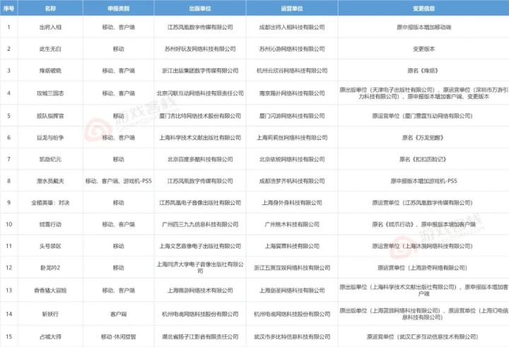 源初之结、龙之谷、热血江湖、诡秘之主等209款游戏过审截图