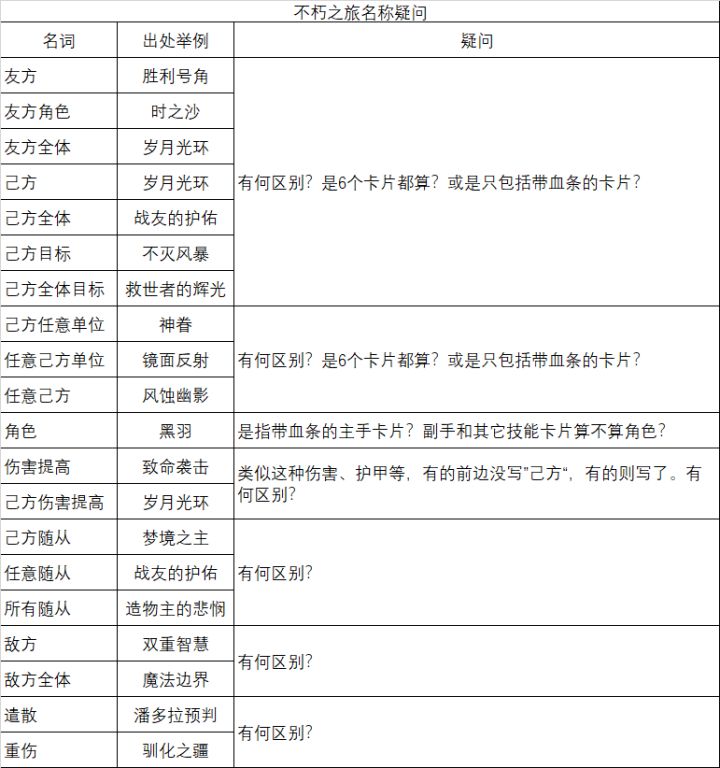 游戏中好多名词有歧义、重复、模棱两可等,如下图所示,请大家解释一二,也请老牛看一下能否修正。截图