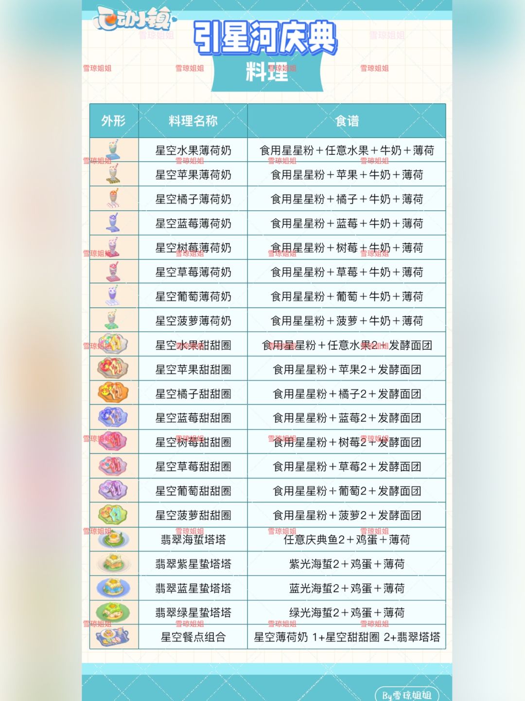 9.7硬核信息总览攻略合集（每日更新） 5