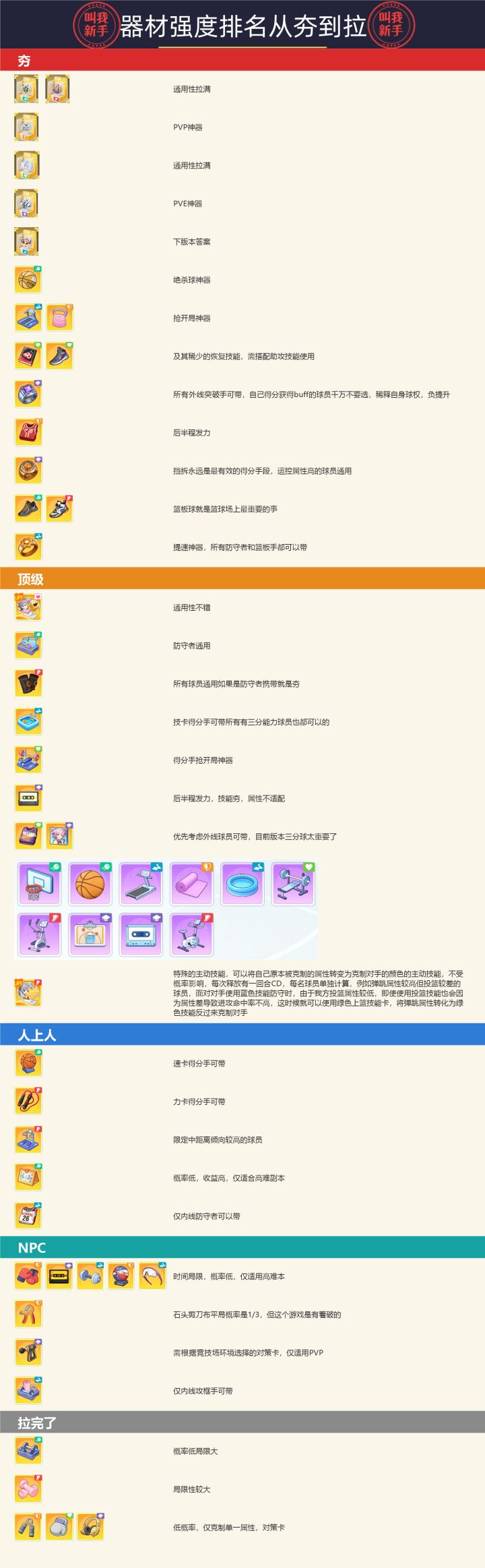 器材排行榜从夯到拉一图流截图