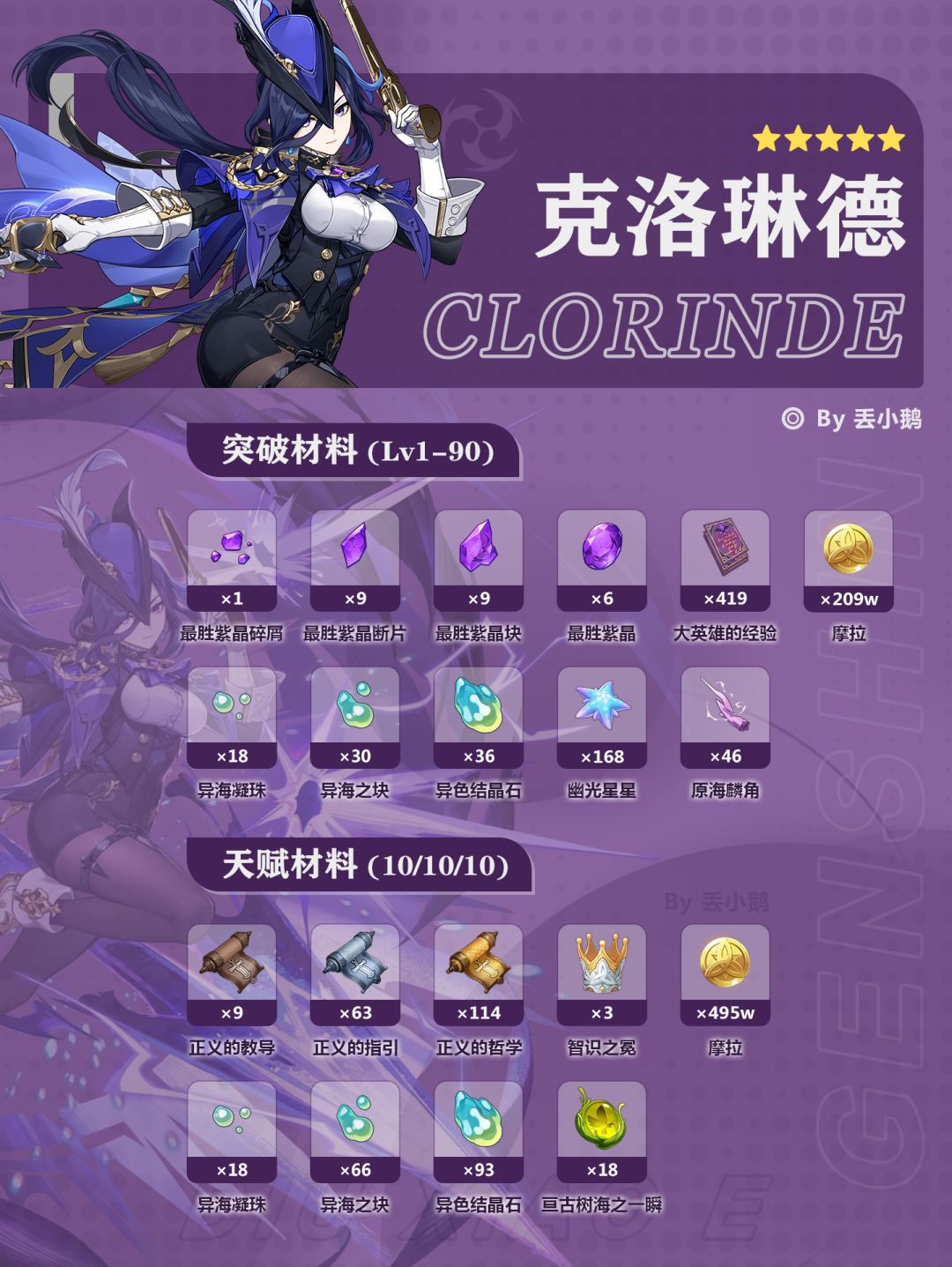 【V5.3】下半Up角色突破/天赋材料 3