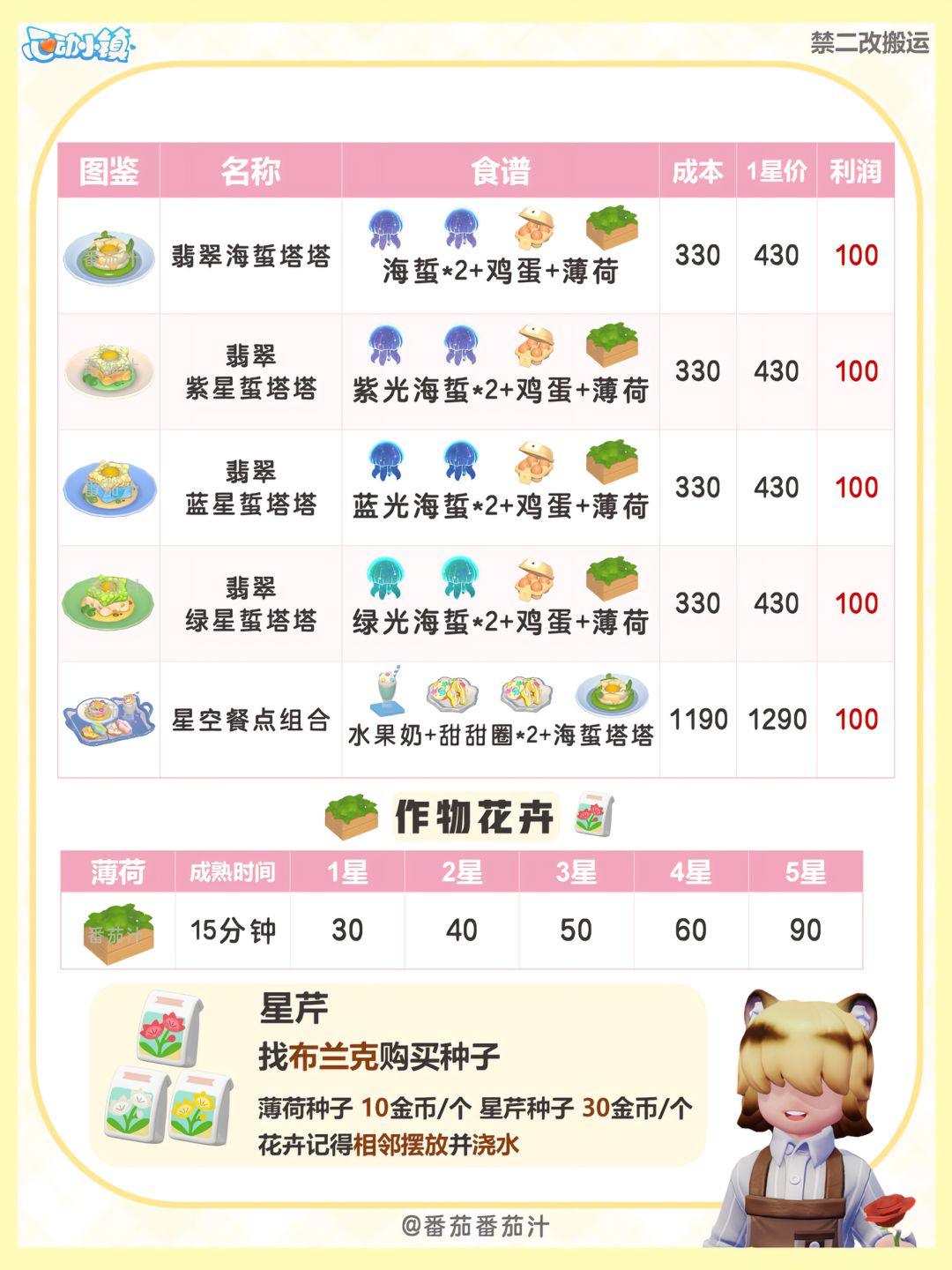 引星河 限定食谱鱼虫鸟作物花卉 全攻略图鉴 7