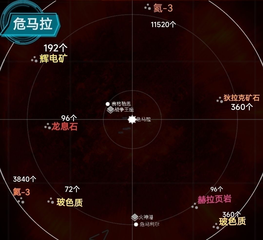 太空小行星矿带分布及产量攻略图(缺两个矿 3