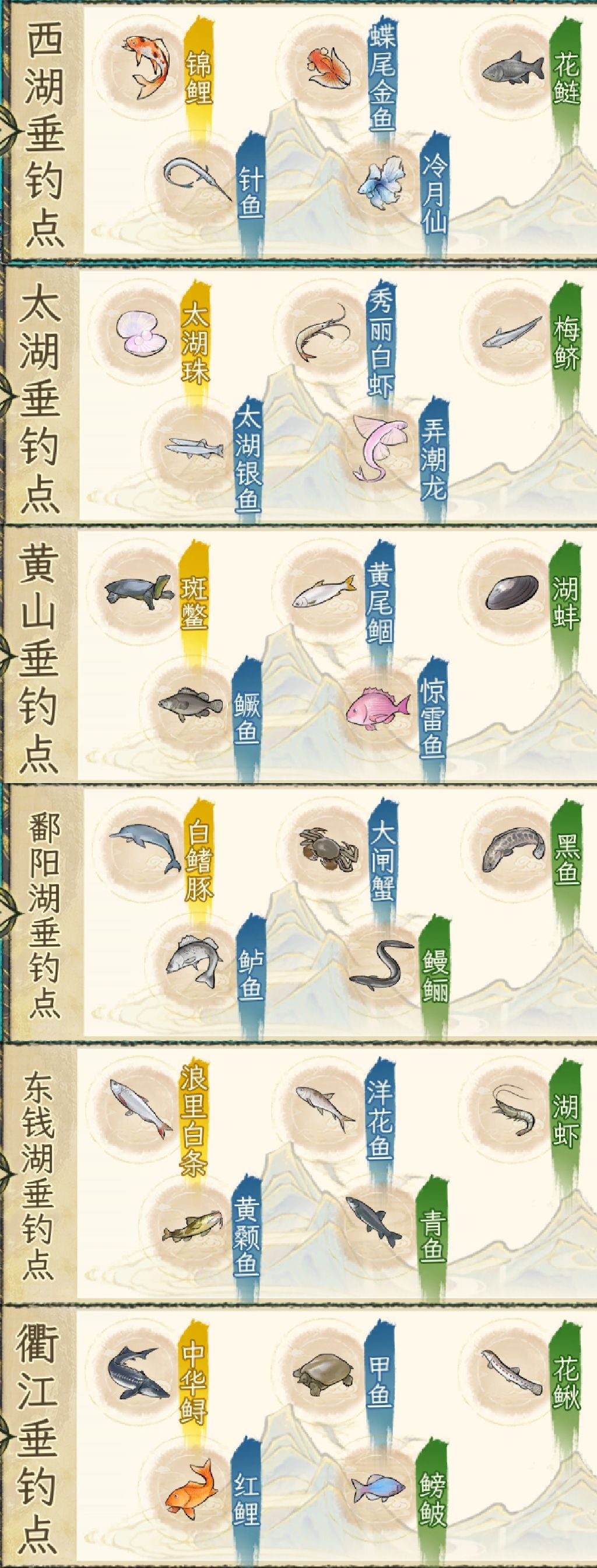 江南钓鱼点汇总 1