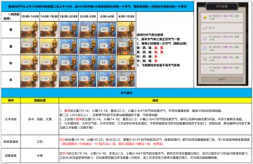 【天气攻略】天气规律及触发事件