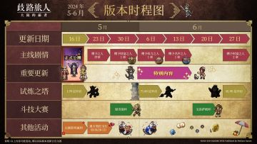 不是，哥们，更新也太快了