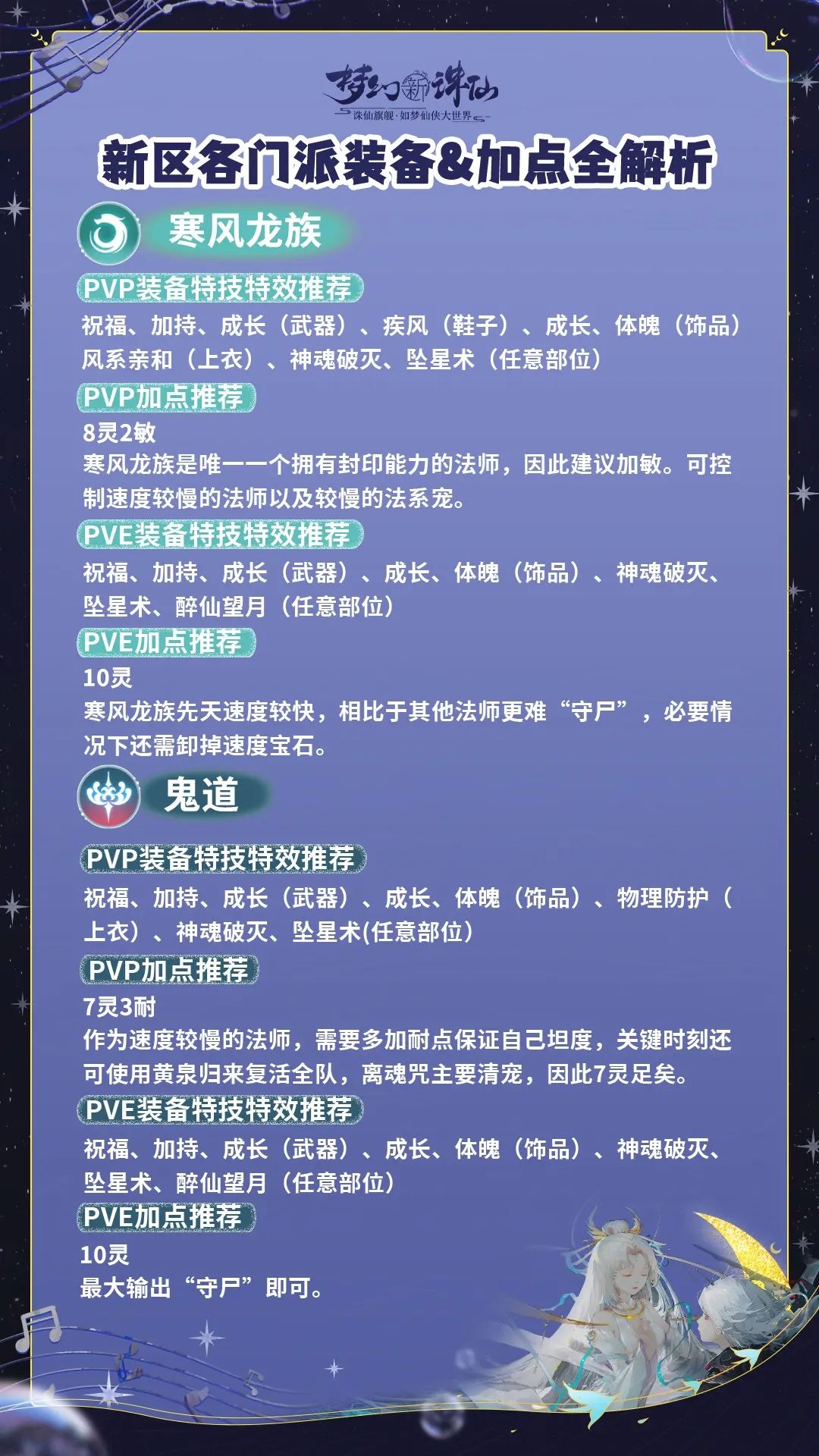 新区各职业装备及加点怎么选?一条搞懂 2