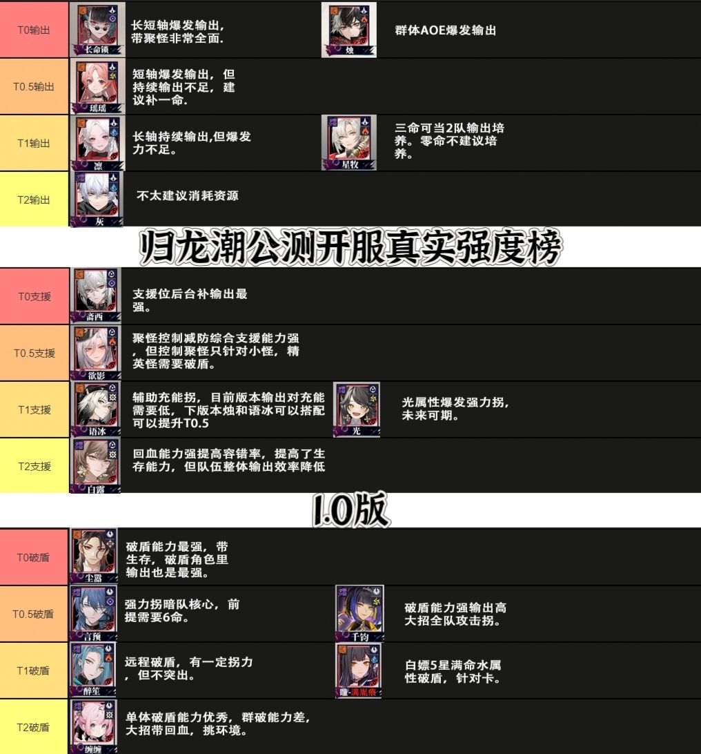 目前比较靠谱的强度榜截图