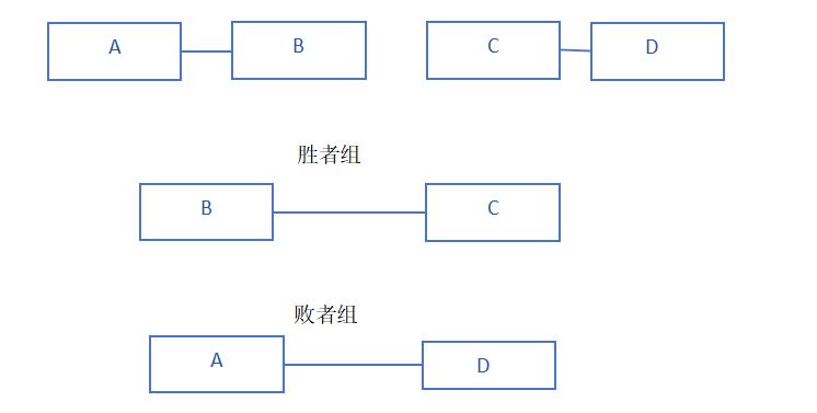大航海时代传说：商会战攻略(一)截图