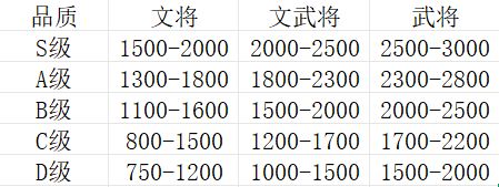 区分文将和武将 1