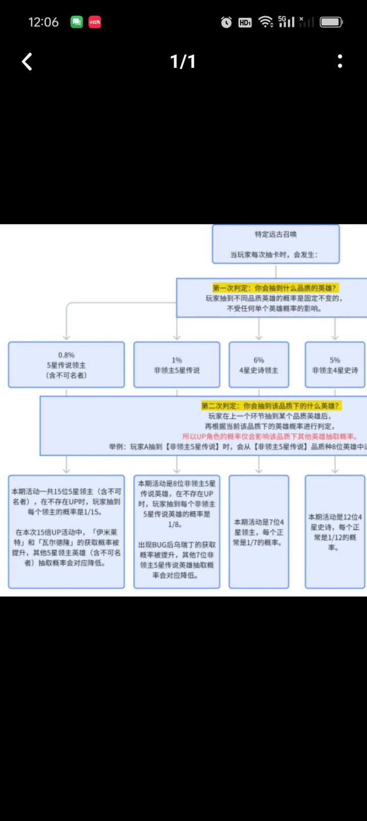 虽然不是概率的事，但可以看出他的满嘴谎言截图