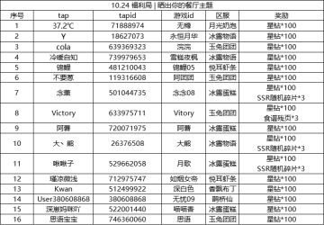 已开奖福利局 | 晒出你的餐厅主题