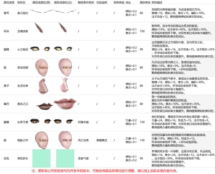 关于法命神特的问题截图