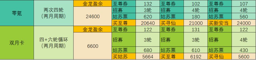 【囤囤鼠攻略】每月活动规划截图