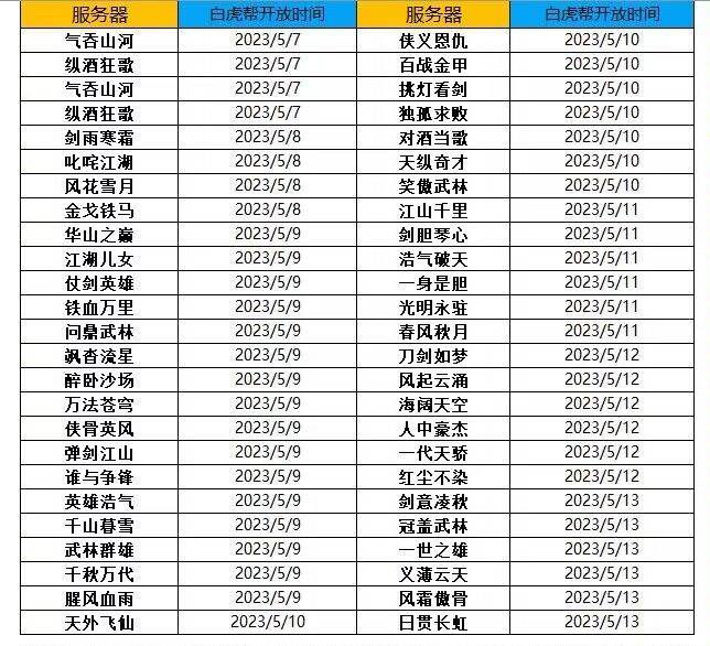 没人吐槽一下白虎入侵玩法开服先后顺序么截图