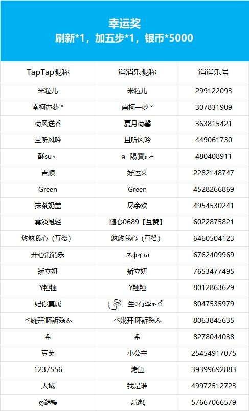 【冬日Emoji猜猜乐】获奖公告 3