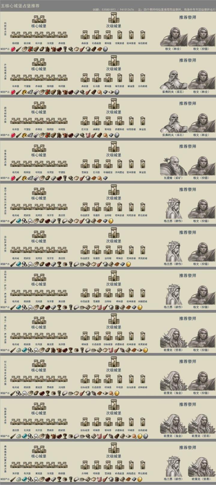 一尊以后怎么占堡截图