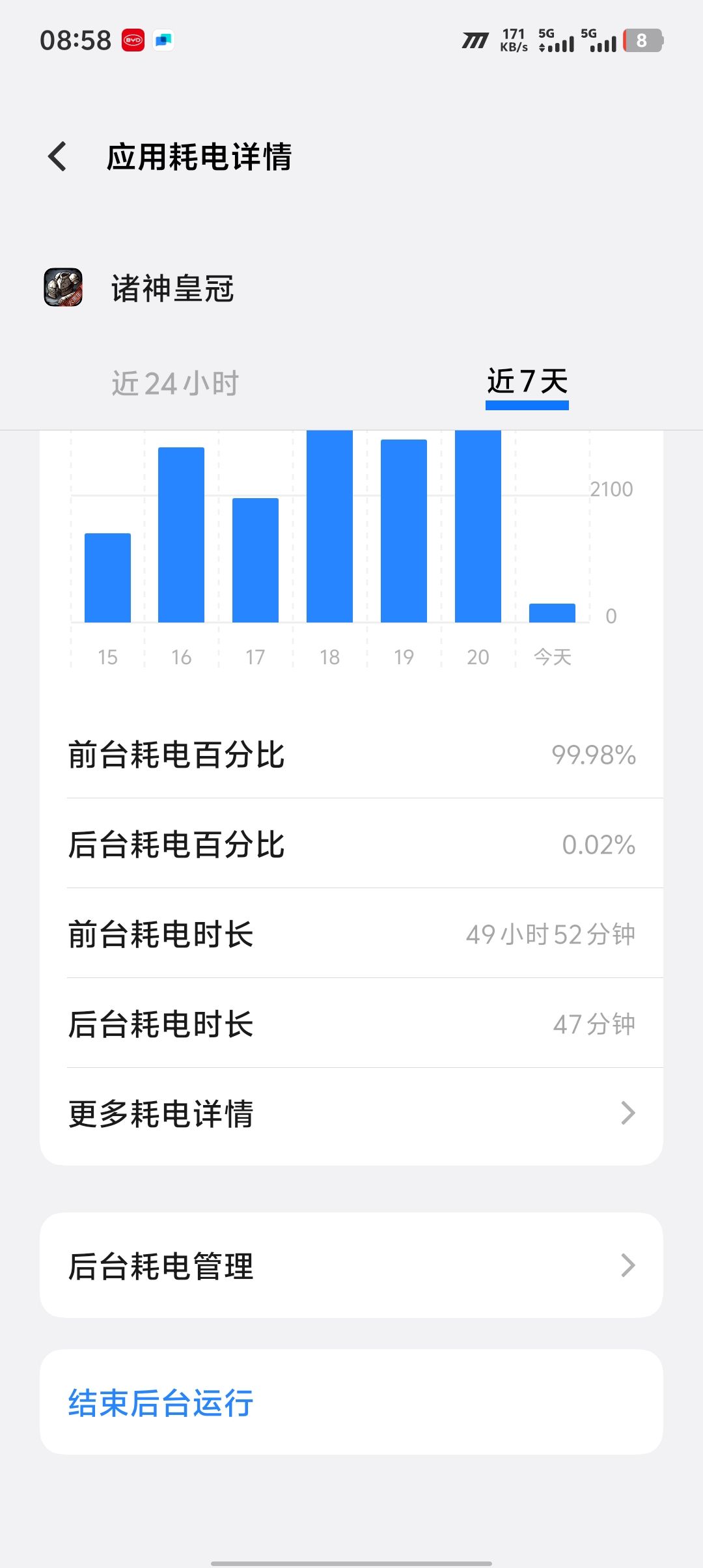 这游戏寻路是真尼玛垃圾啊 1