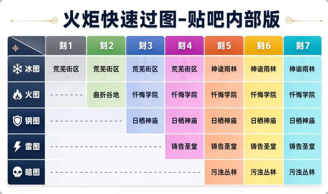 只有我的号更新后幽邃赛季玩法掉落大减吗? 1