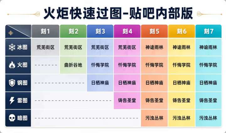 只有我的号更新后幽邃赛季玩法掉落大减吗?截图