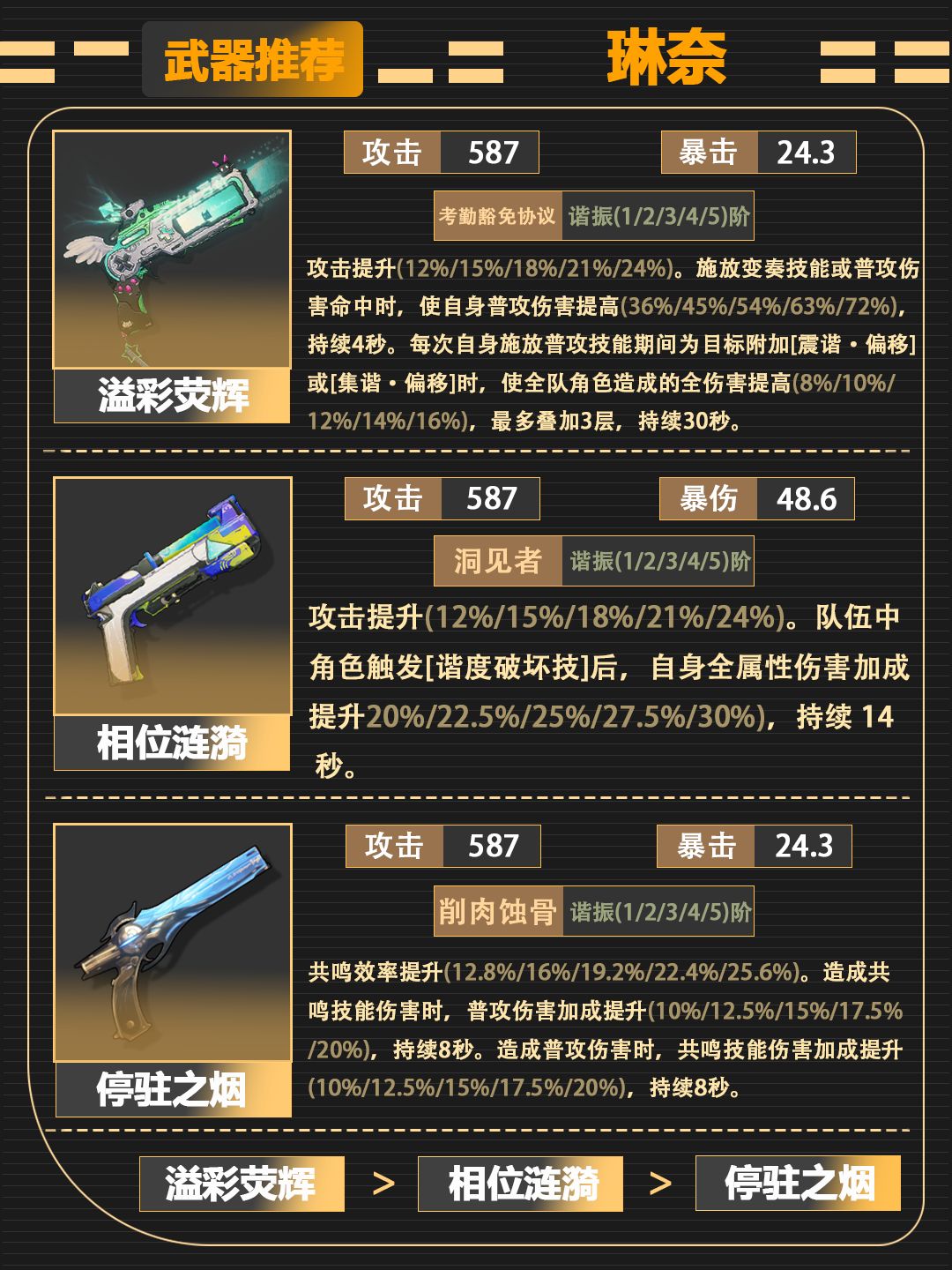 【鸣潮V3.5】[琳奈]角色图文攻略 2