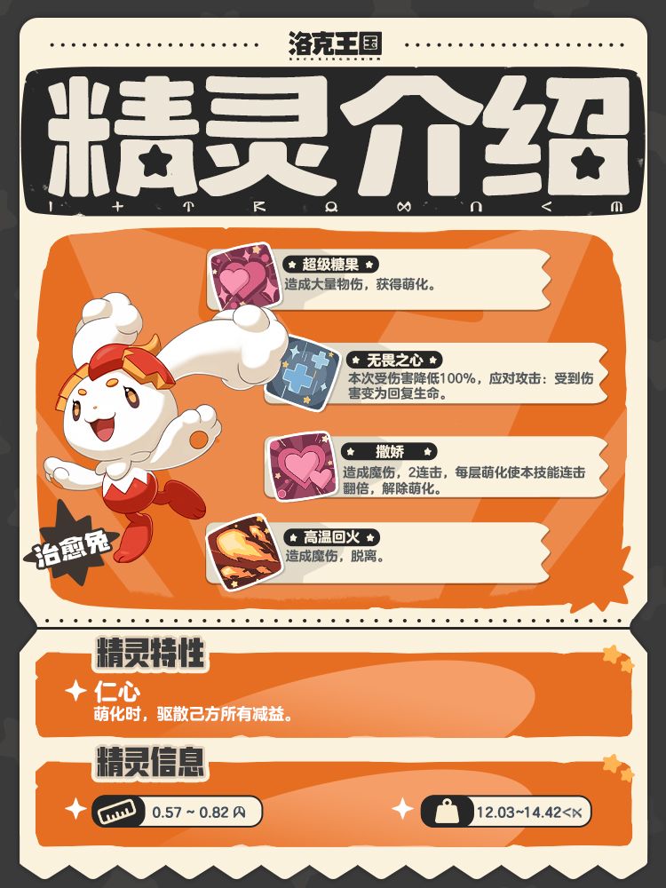 精灵介绍|治愈兔:拥有治愈能力的神奇精灵 2