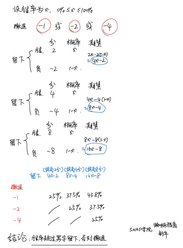 snap小论文——我是否应撤退？截图