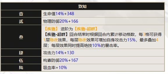这个新的金卡也挺有意思的 3