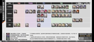 配队公式➕开荒榜➕强度榜