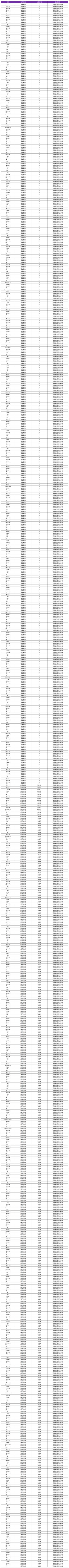 11月6日外挂专项打击公告