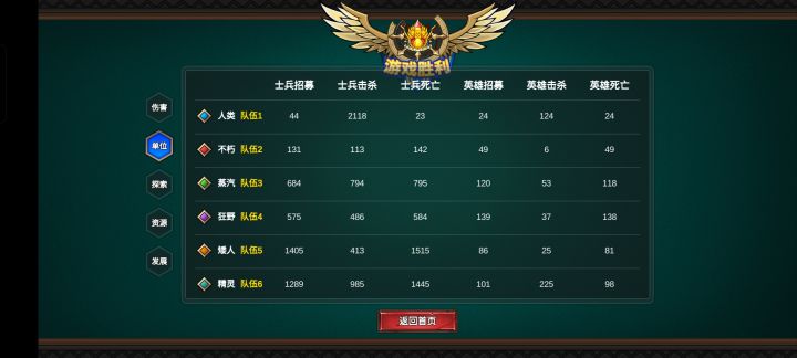 呜呜~玩了几天了被虐了无数次终于过了~~截图