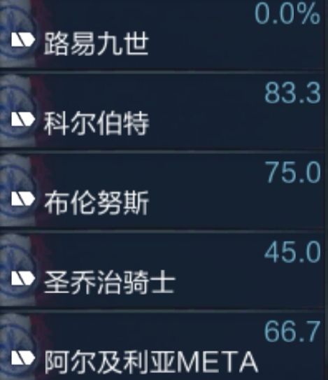 完辣,该不会要失业吧! 1