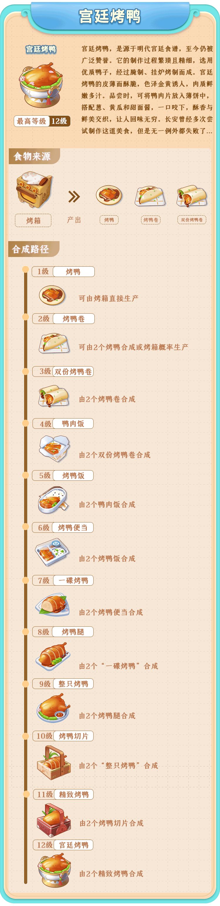 【宫廷烤鸭】合成路线截图