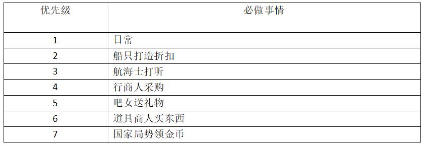 大航海时代传说：每日必做截图