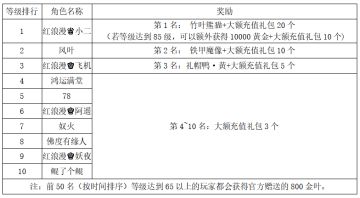 《世界OL》11月新区活动获奖名单