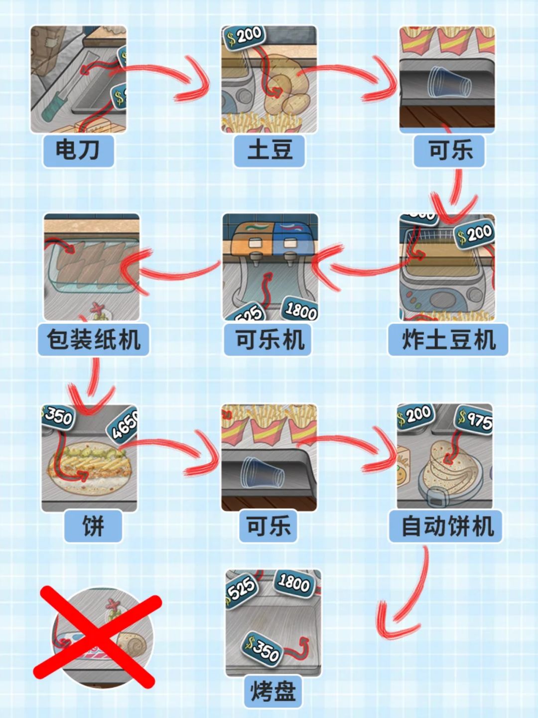 沙威玛传奇保姆级升级教程 2