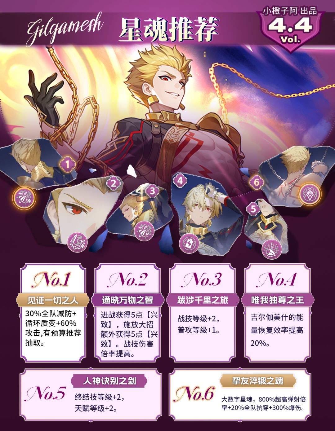 【V4.4攻略】吉尔伽美什丨前瞻抽取解析 5