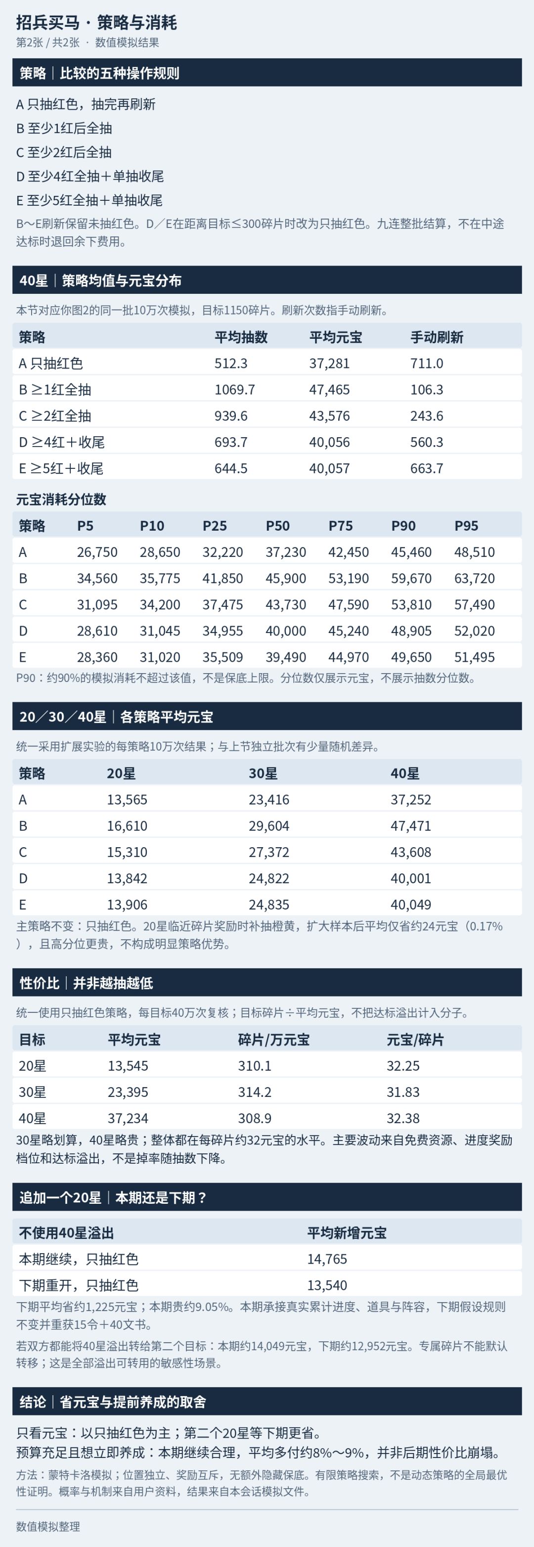 小兵活动怎么抽最省元宝?一文讲清楚 5