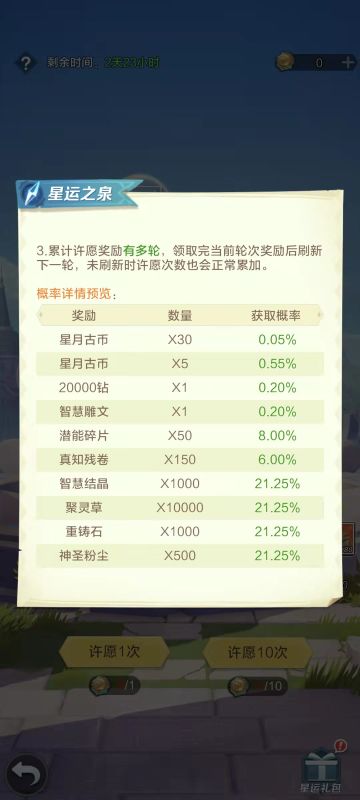 第19集~S......A！（星运之泉、心愿歪了怎么办）