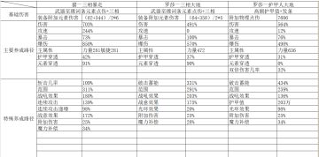 新手进阶必看（二）——伤害构筑、伤害和生存计算