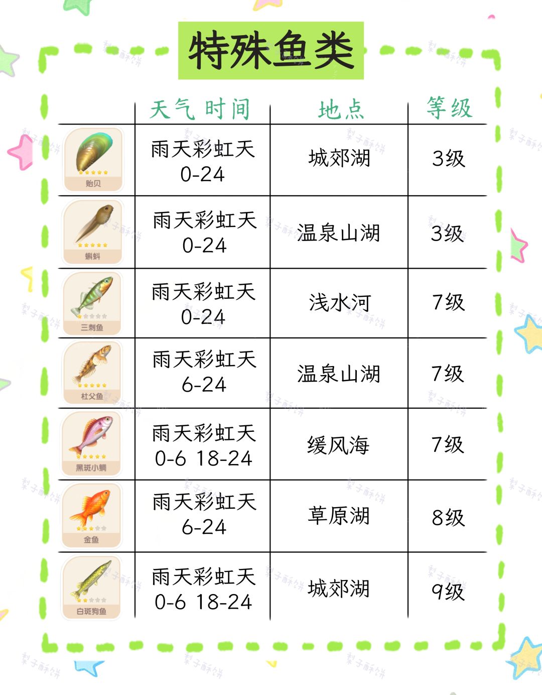 心动小镇5.28特殊天气攻略来袭! 2