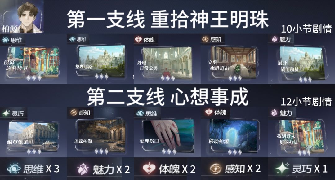 8条支线｜53关全部属性整理 3
