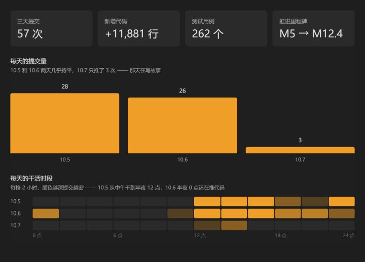 我不是开发者呢的开发日志·第三篇|可以适当不保密了截图
