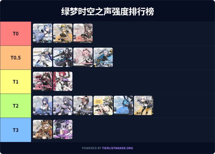 1.0版本个人感受综合强度榜截图
