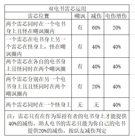 【角色攻略】双电书的冷门小知识 2