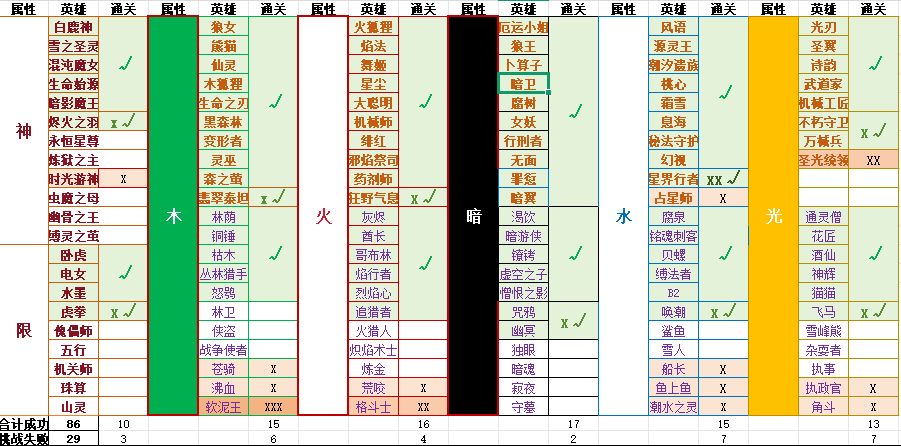 全深渊三通关记录七（87-）截图