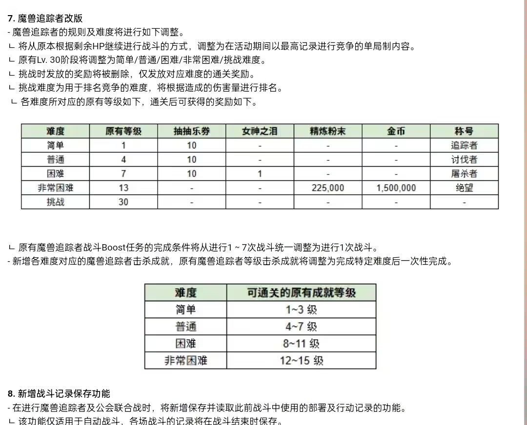 魔兽改版,要一次性打满才发放对应奖励 2