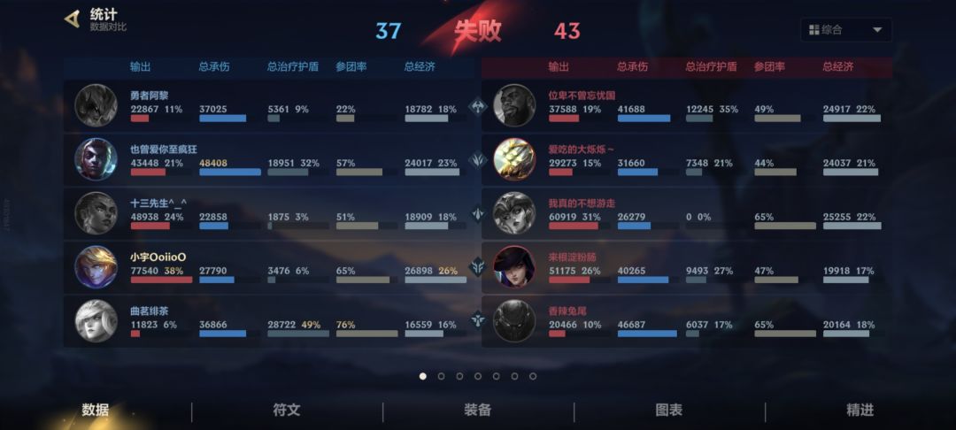 ez 2