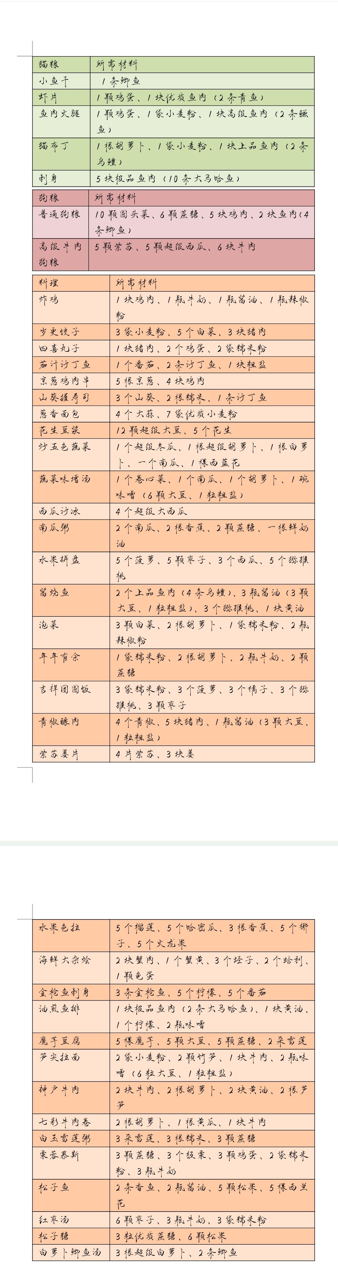 部分食谱及材料做法 1