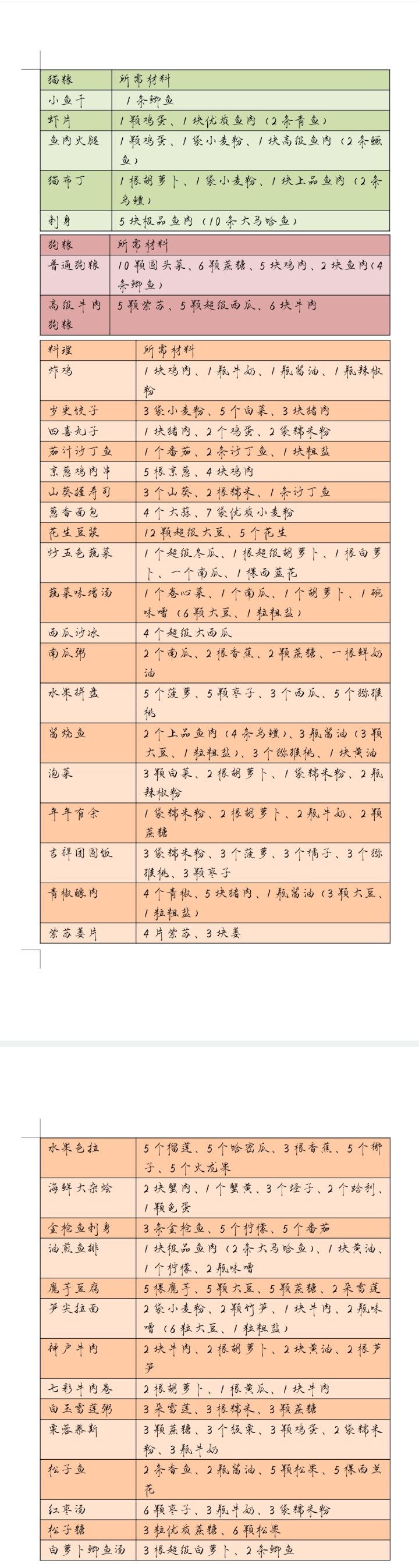 部分食谱及材料做法截图
